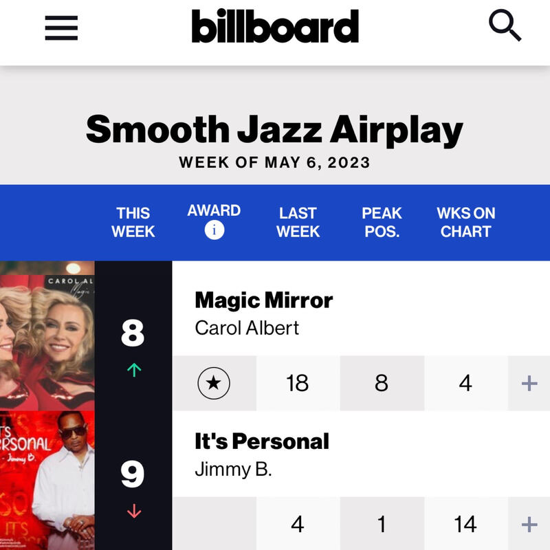 Carol Albert Smooth Jazz Airplay