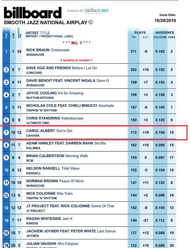 Carol Albert charts in the top 10 Billboard Smooth Jazz Chart