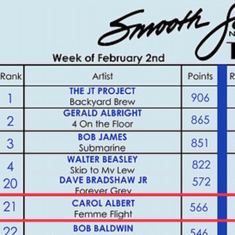 Carol Albert Femme Flight on the billboard Smooth Jazz National Airplay Charts.