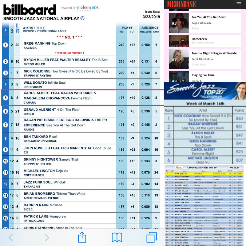 Carol Albert lands on Billboard at #5