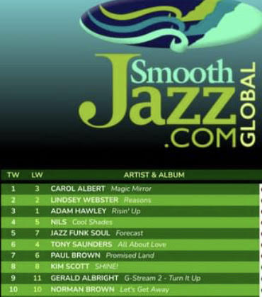 SMooth Jazz Boston with Carol Albert